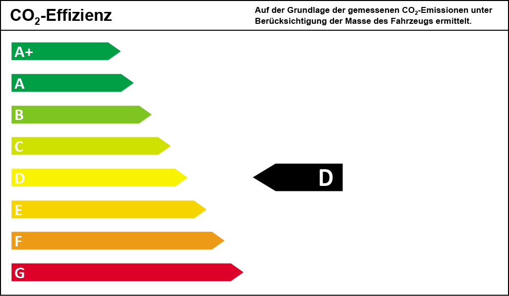 CO2-Effizienzklasse D